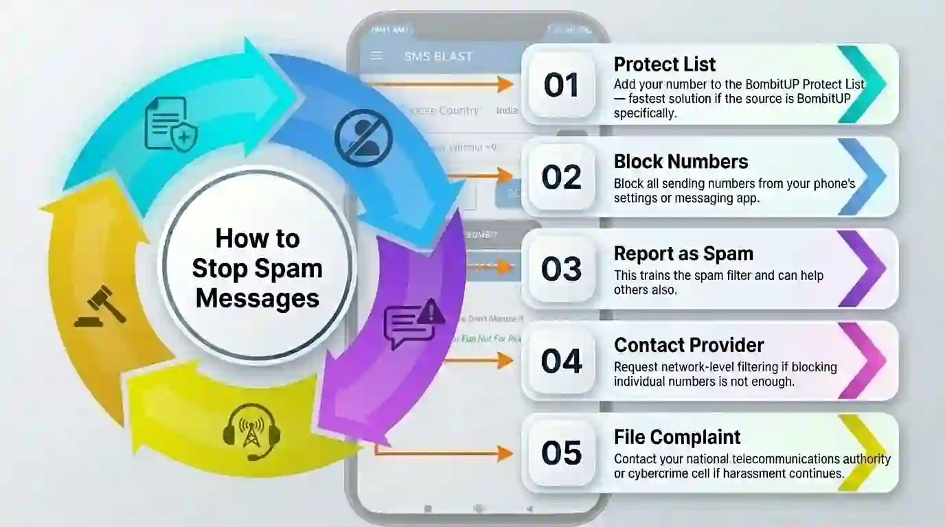 BombitUP APK Download (2026): Latest Version, Features, Risks & Safety Guide 13 how to stop BombitUP messages